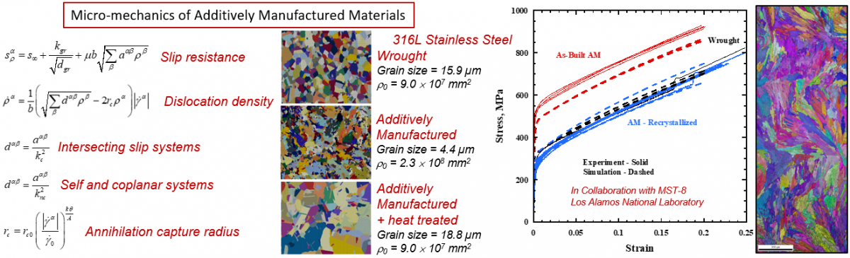 Theoretical & Computational Mechanics of Materials Group – Bronkhorst ...
