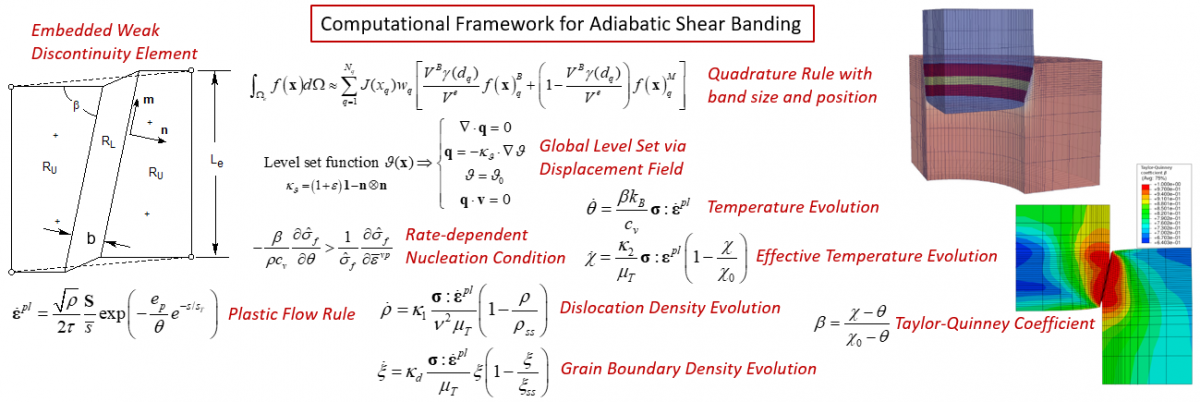 Theoretical & Computational Mechanics of Materials Group – Bronkhorst ...